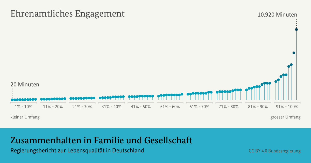 Zusammenhalten In Familie Und Gesellschaft Gut Leben In - 